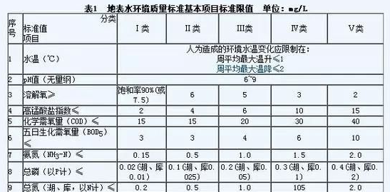 地埋式污水處理設(shè)備